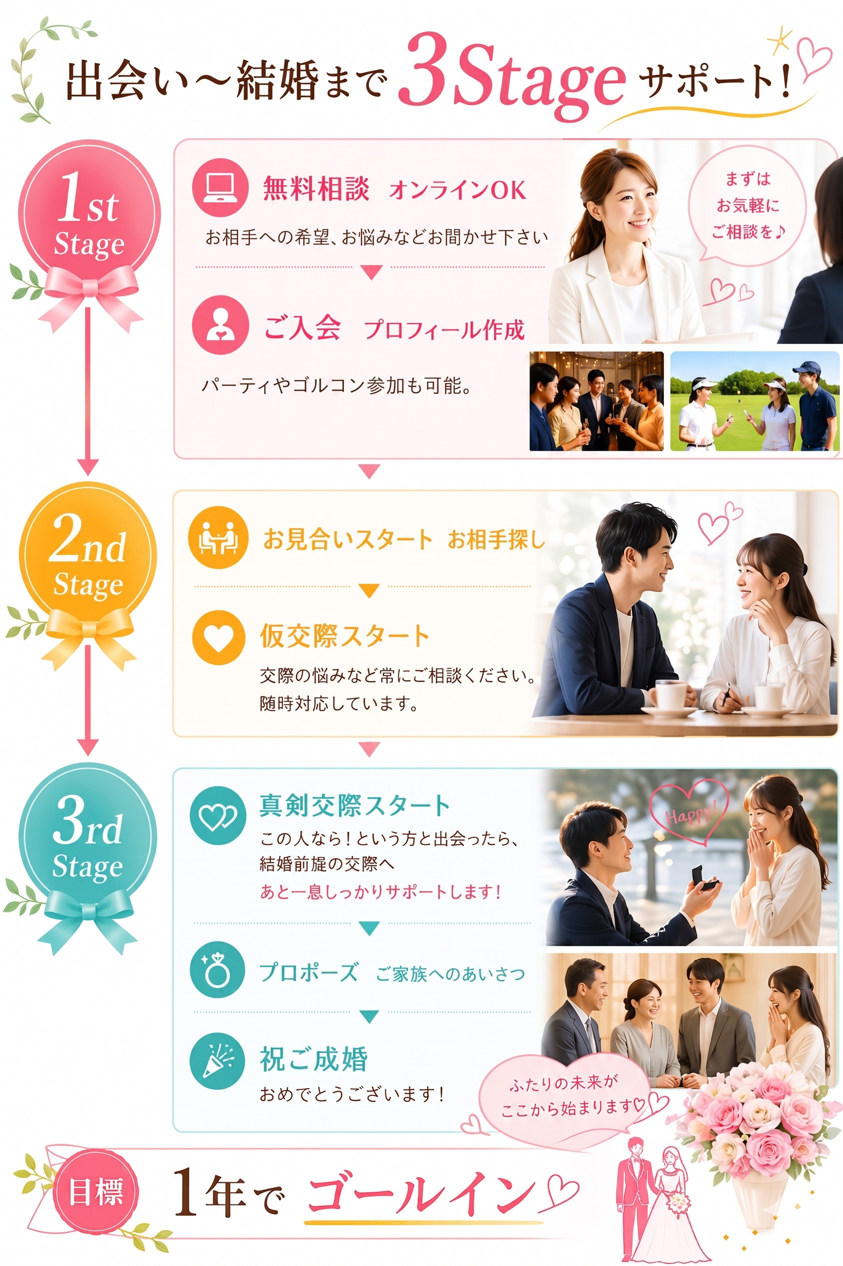 出会い〜結婚まで3Stageサポート！