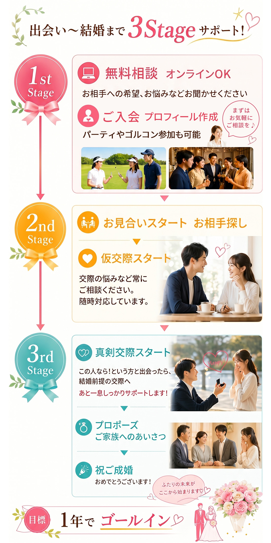 出会い〜結婚まで3Stageサポート！