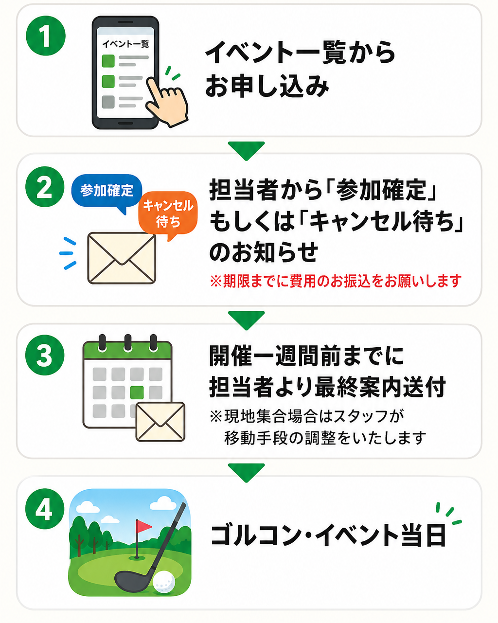 フロー図